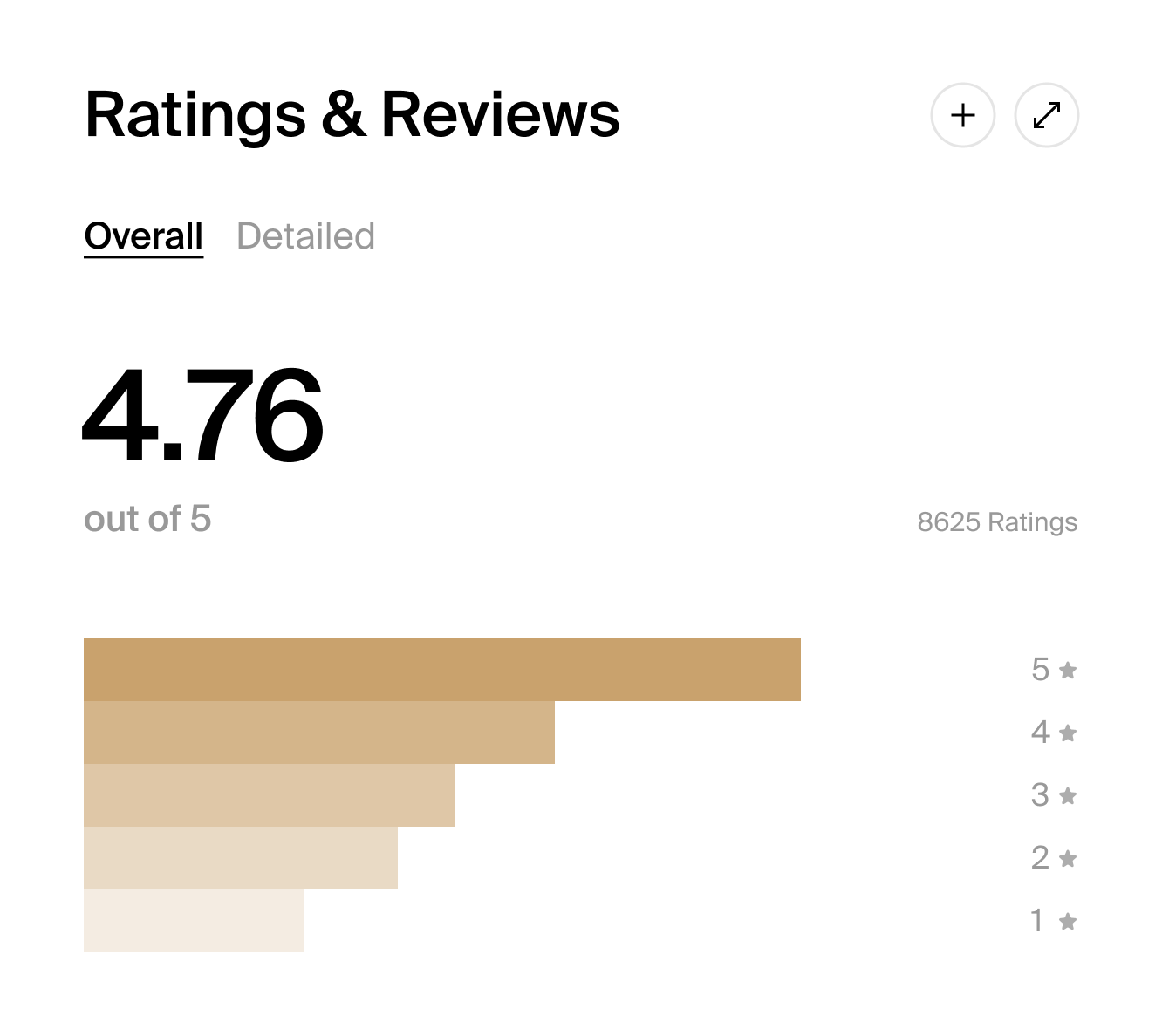Ratings - Waterfall